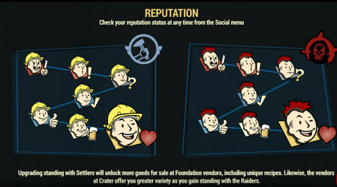 Новая система репутации в игре Fallout 76