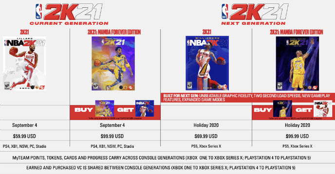 Рост цен на игры, пример: NBA 2K21