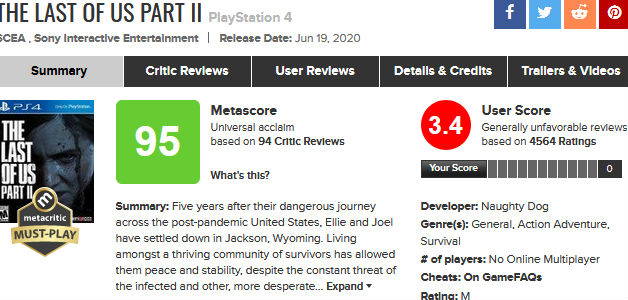 Пользовательские оценки The Last of Us 2 на Metacritic