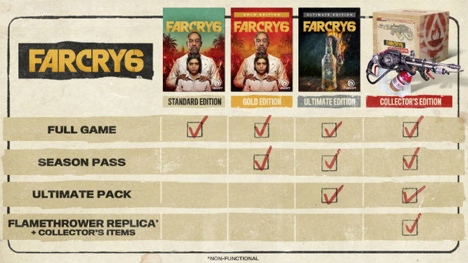 Список изданий игры Far Cry 6