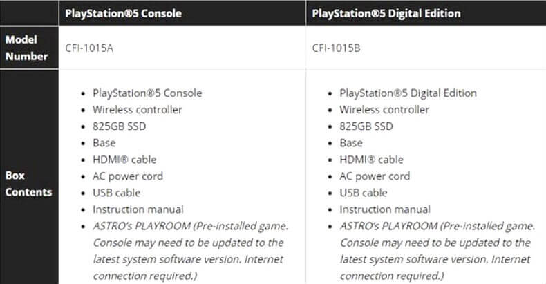 Список комплектующих для консоли PlayStation 5
